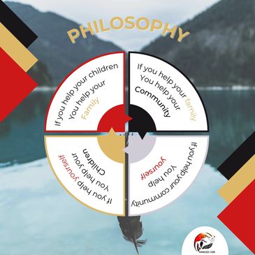 Managed Care Resource philosophy for mental health, psychoeducation