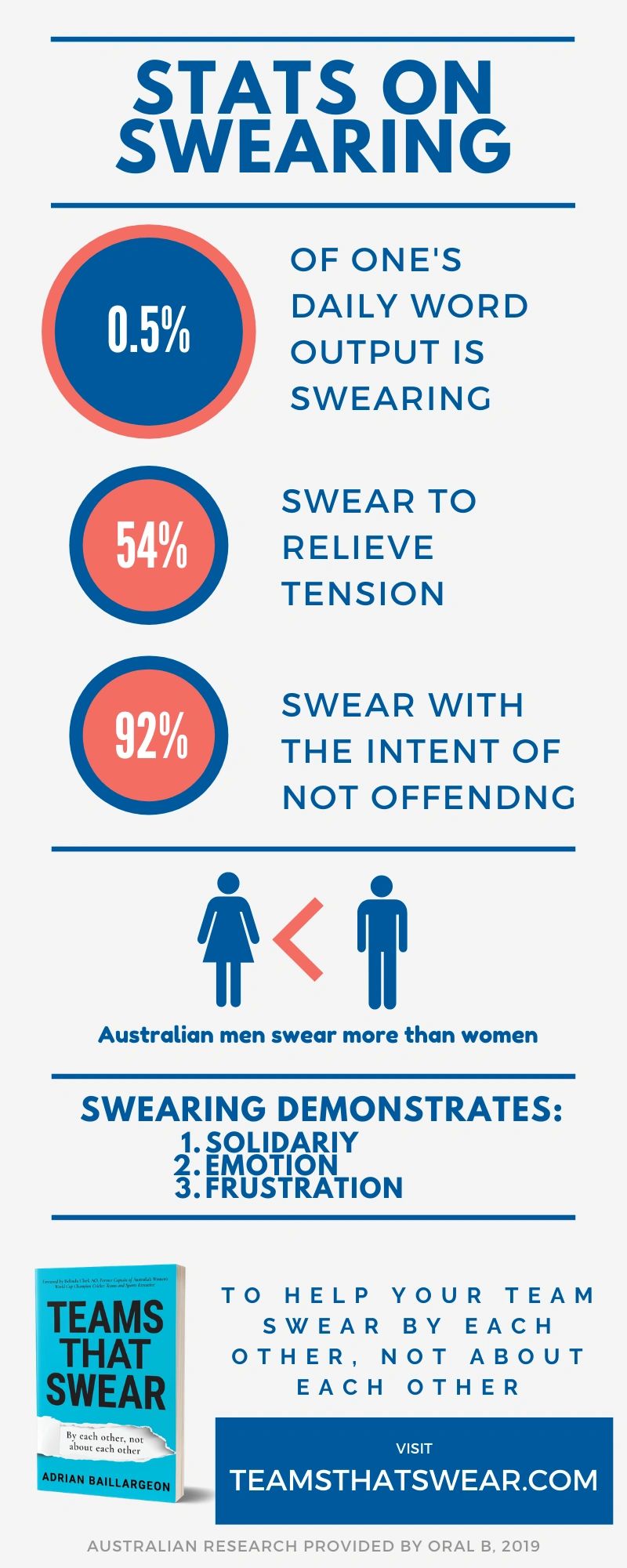 Leaders Infographic: Best kind of swearing at work