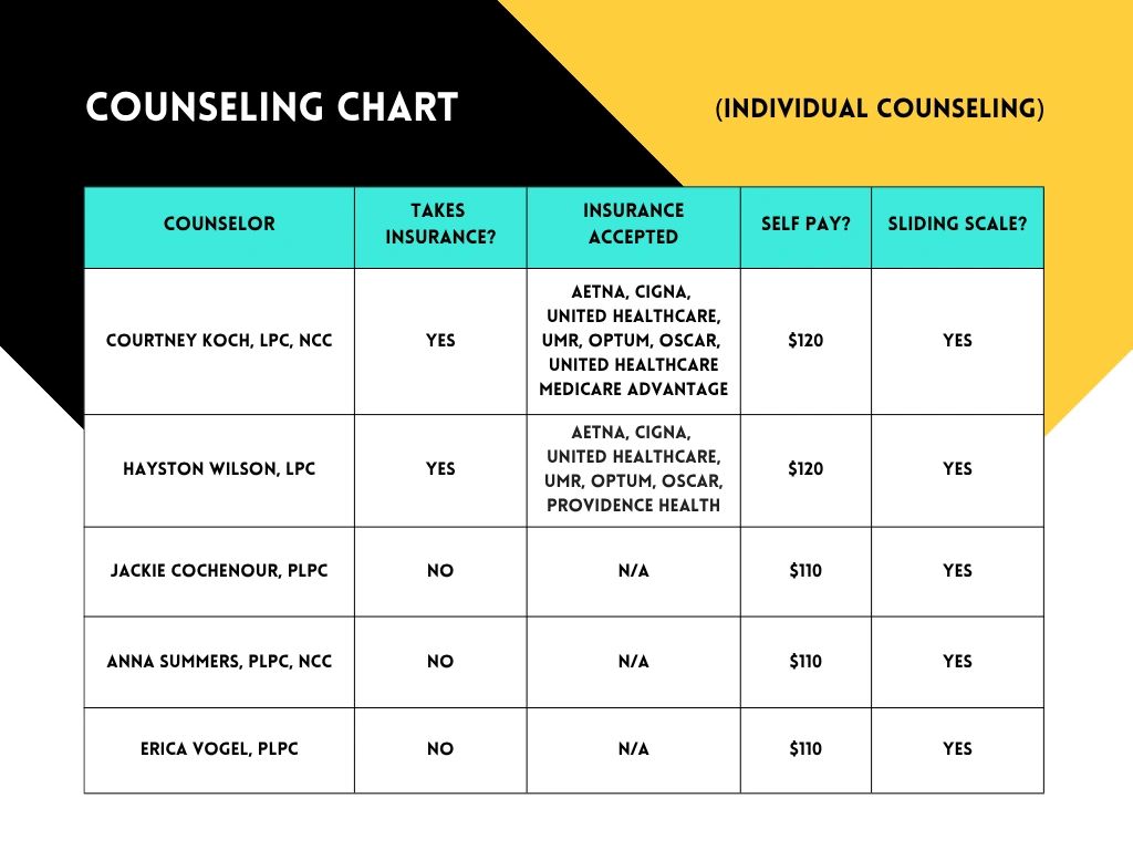 Chart listing individual counselors with insurance, self-pay, and sliding scale info.