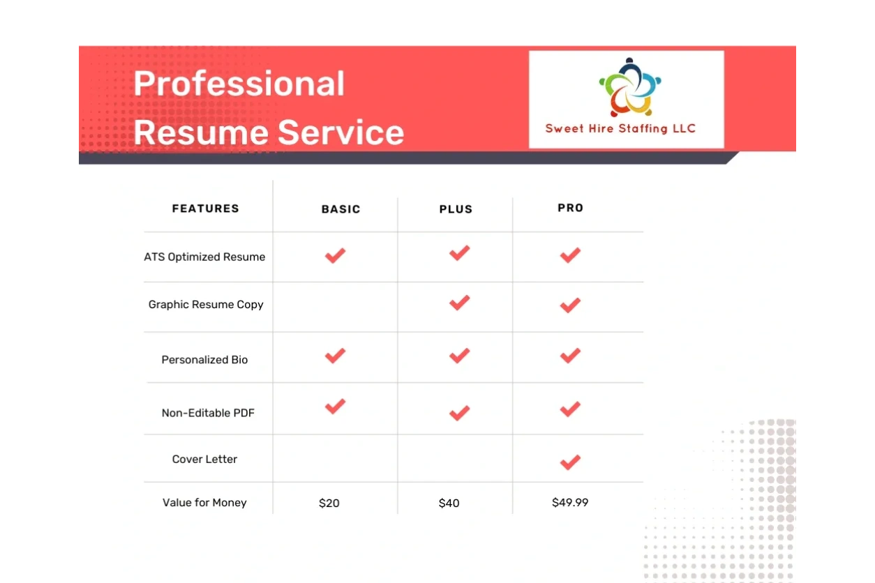 Resume Services