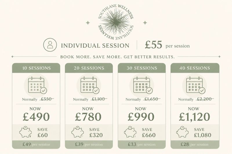 South Lane Wellness BetterPelvi Pricing.png
