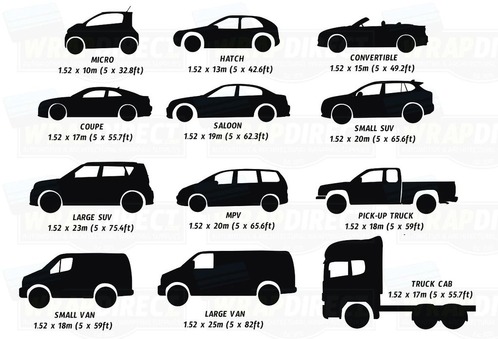 Vehicle Sizing Guide