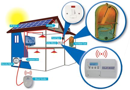 SOLAR IMMERSION HEATER CONTROL DIAGRAM