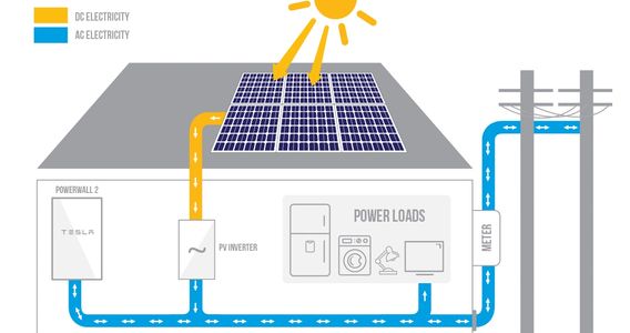 How do solar storage batteries work diagram
