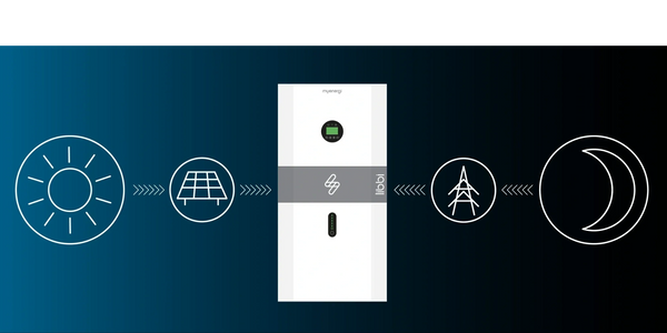 Myenergi libbi battery storage