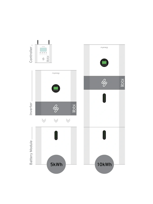 myenergi libbi modular battery storage