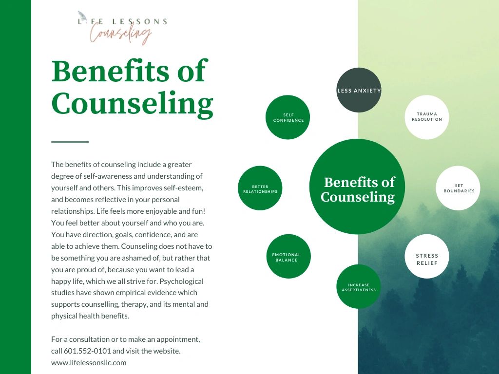 Online Counseling Services