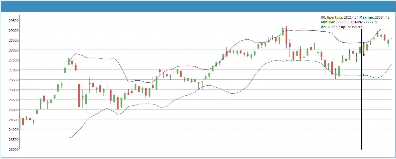 Boletín De Economía Y Finanzas. Boletín Quincenal Monitoreo Económico