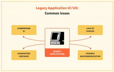 VDAIT IT SOLUTIONS 🔹FOR LEGACY APPLICATION RE-DESIGN