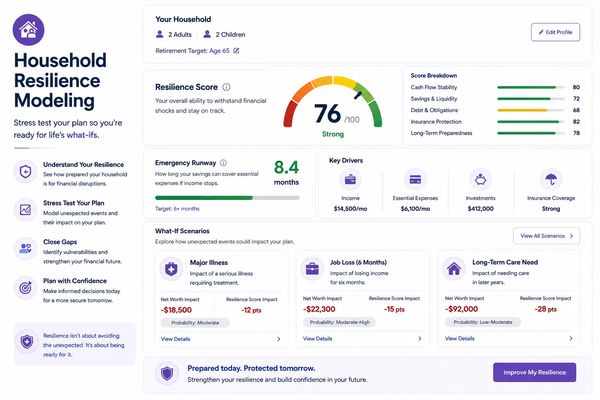 Household resilience model dashboard showing financial health and what-if scenarios.