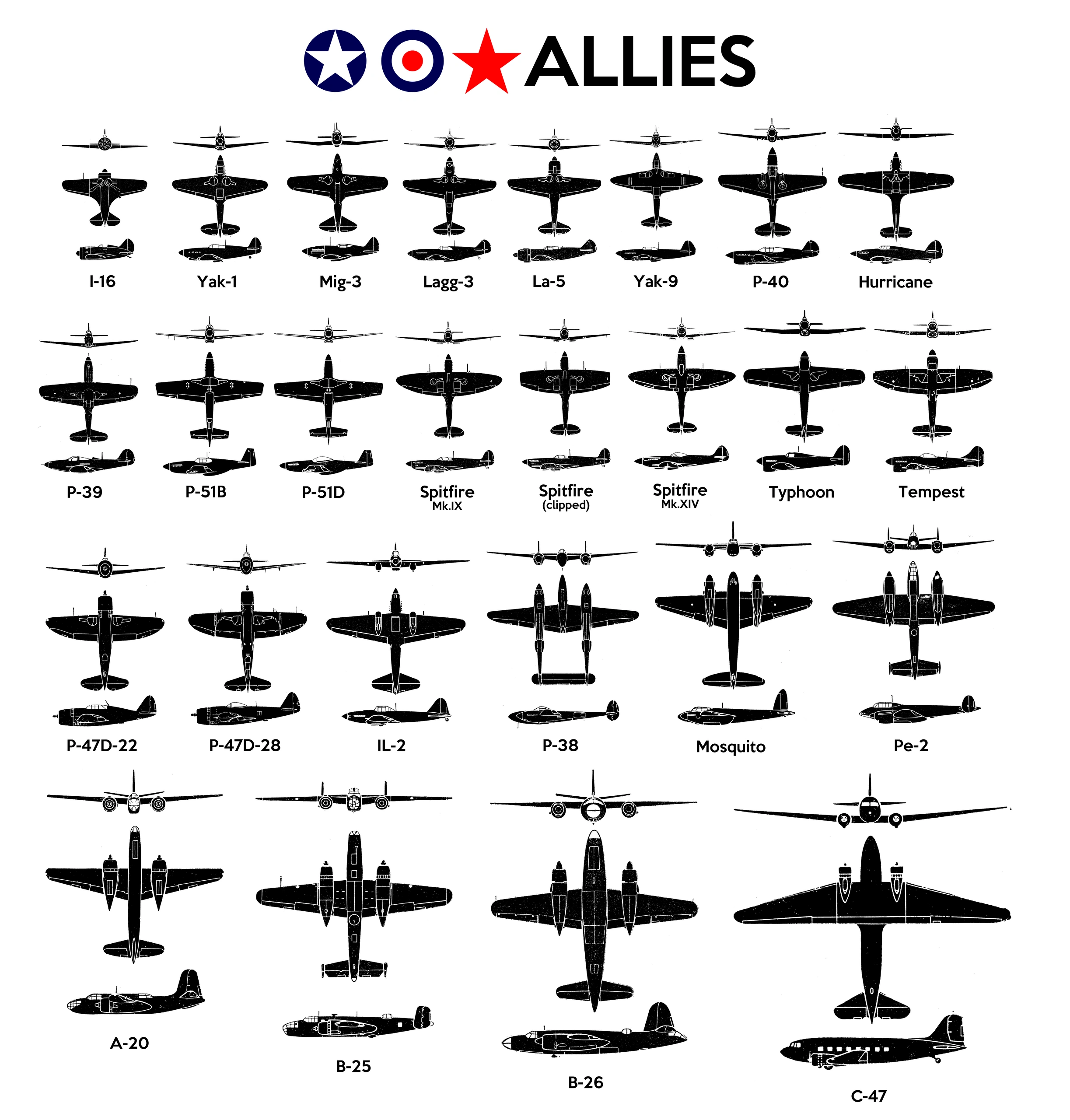 Allied aircraft typically used within IL2 Great Battle series.