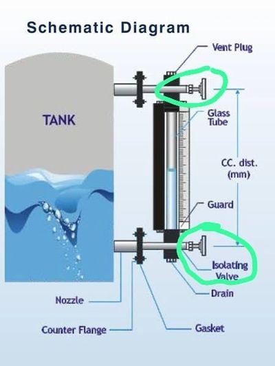 Tubular Level Indicator 