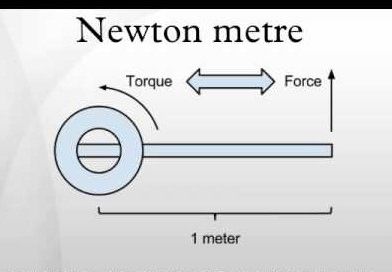 Why Newton-Meters Matter to Your Firm