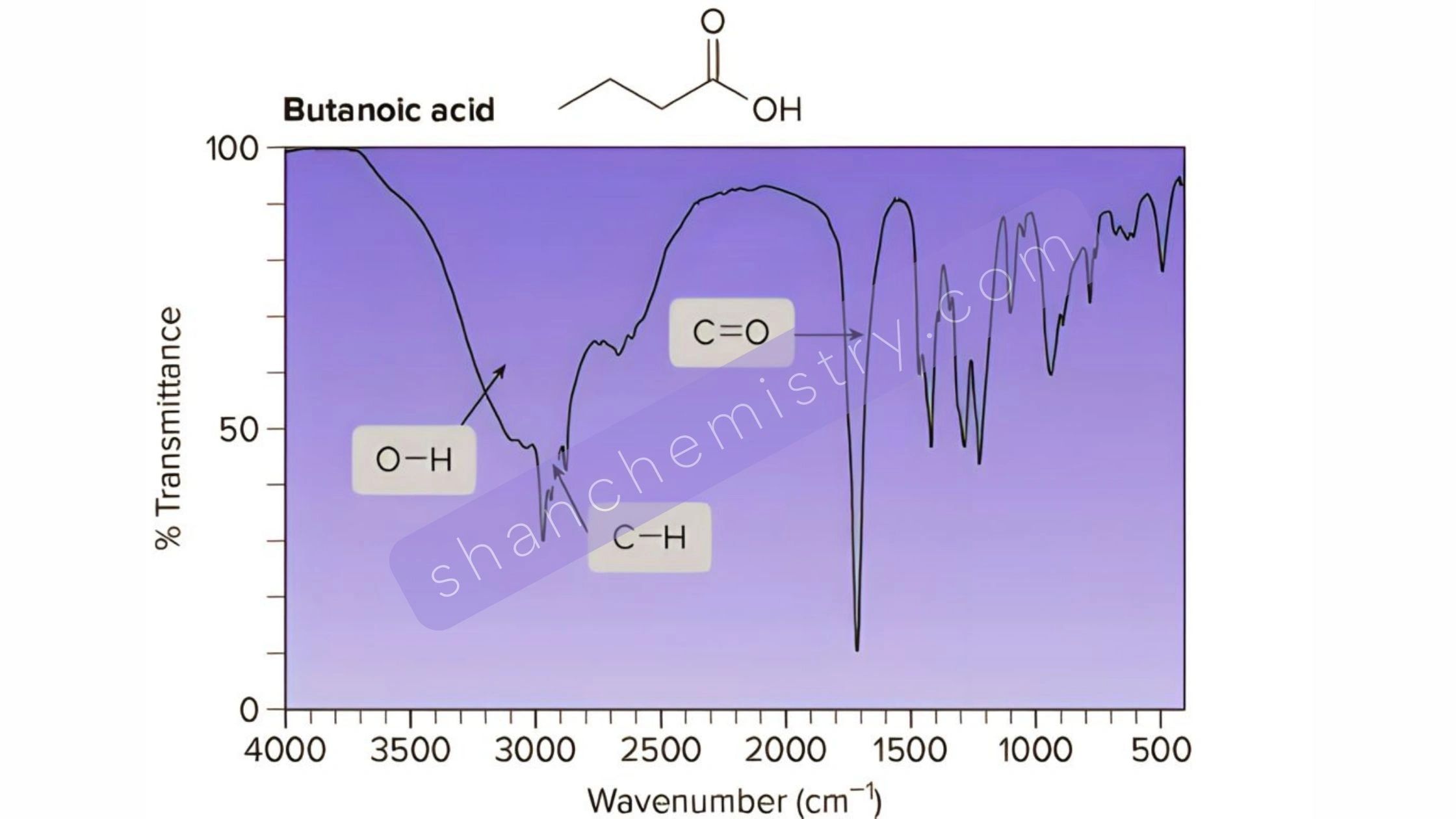 carboxylic acid functional group ir