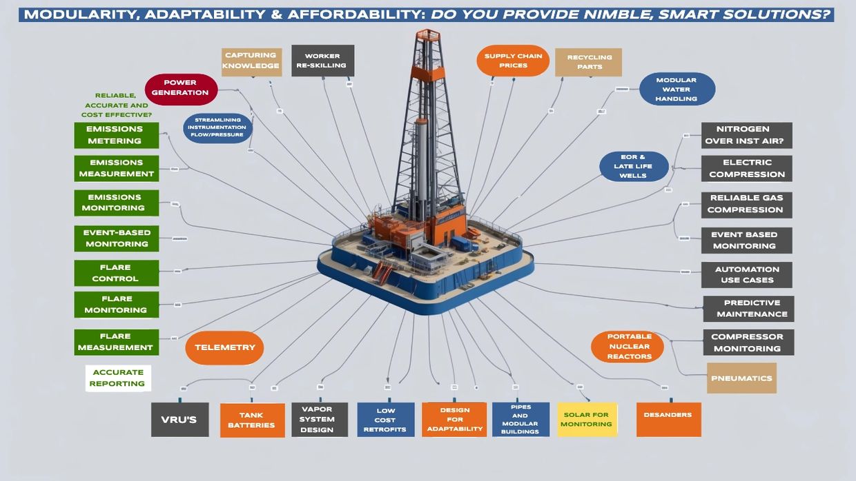 Onshore Wellsite Facilities -Cost Control, Streamlining & Simplifying Operations, 