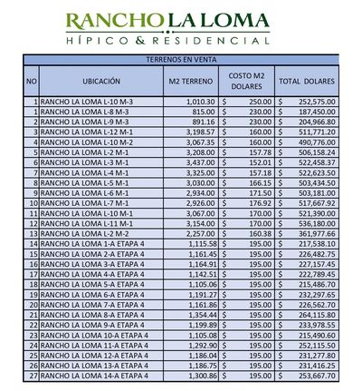 Rancho La Loma