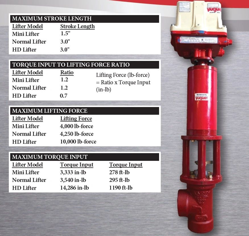 Red industrial lifter with technical specifications for stroke length, torque, and lifting force.