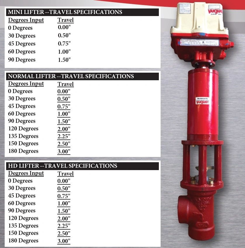 Red industrial valve lifter with travel specifications for mini, normal, and HD lifters.