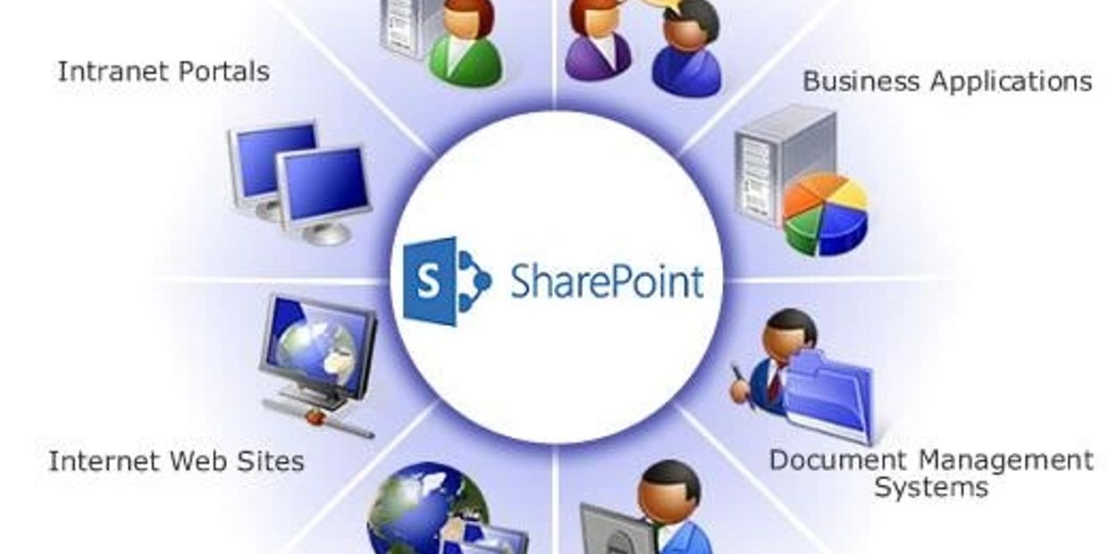 Office 365 Cloud consultancy Amazon web services SharePoint cloud migration
