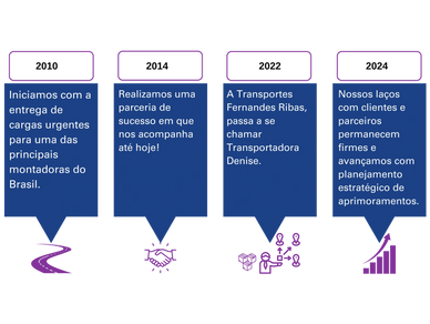transporte, transportadora, transporte de cargas, frete, logistica, sobre nos, transportadora denise