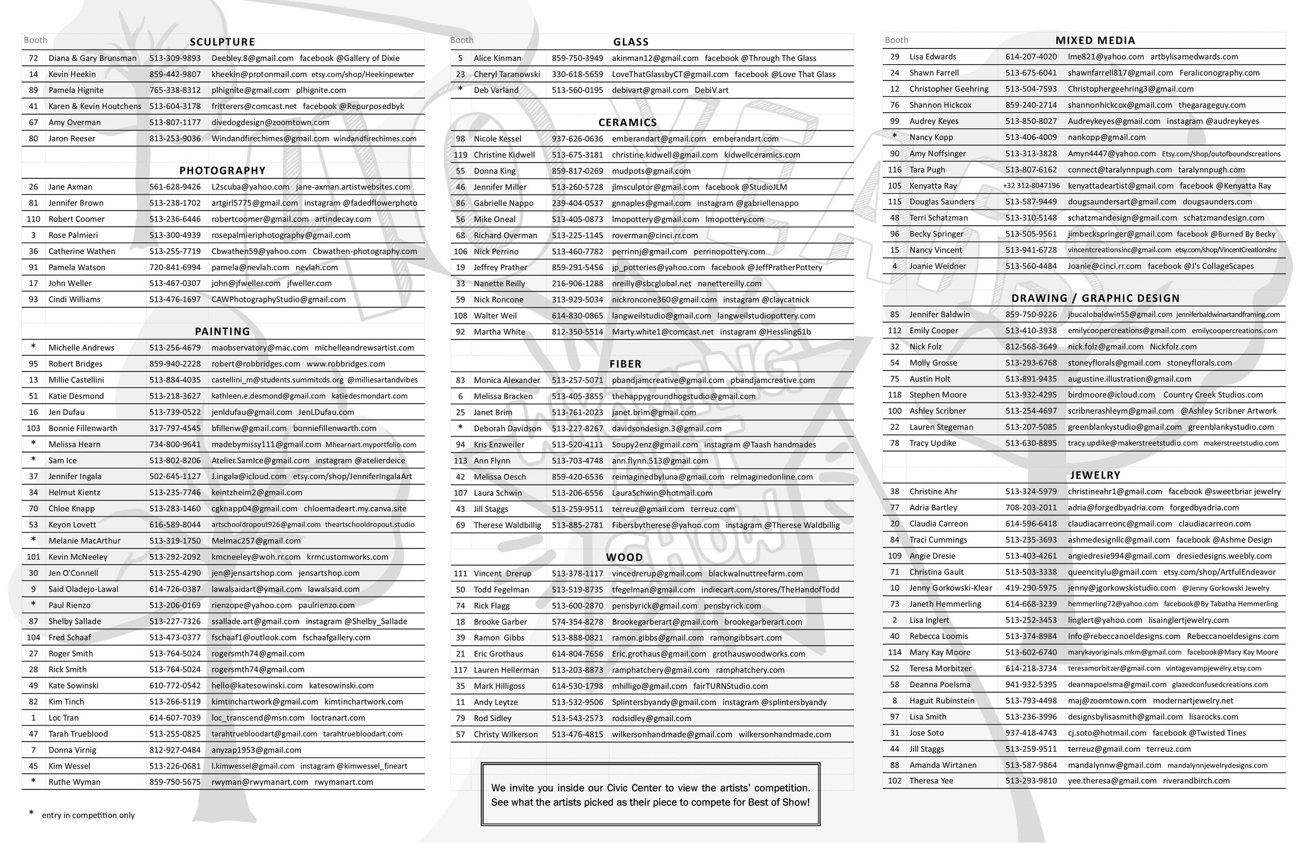 Artist contact list categorized by sculpture, photography, painting, glass, ceramics, fiber, wood, mixed media, drawing/graphic design, and jewelry.
