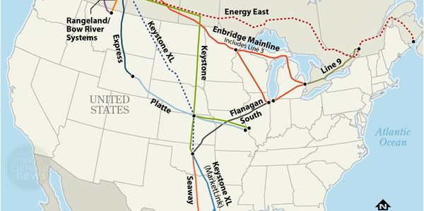 Ecosystem Protection Pipelines