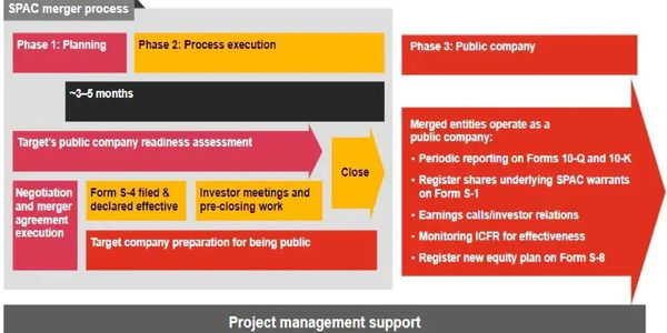 SPECIAL PURPOSE ALLOCATION COMPANY SPAC FRAWORK