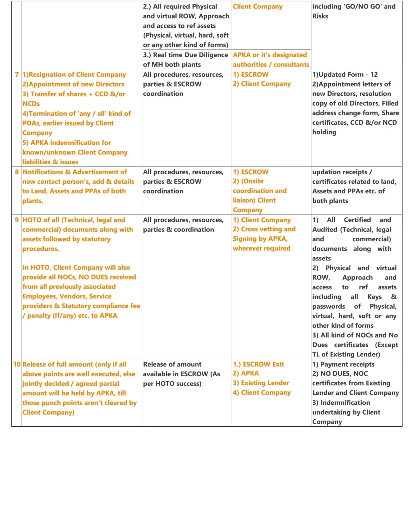 Acquisition Spot Check