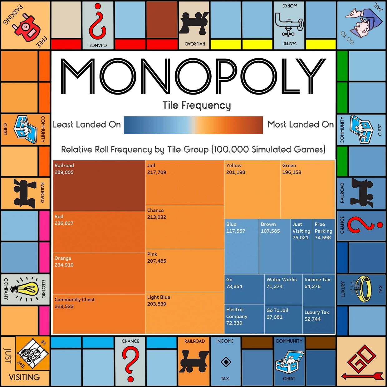 Monopoly Visualization
