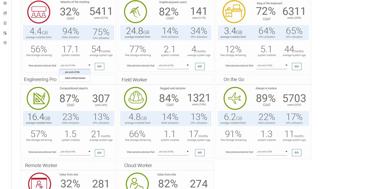 Persona dashboard for managing enterprise devices via work style