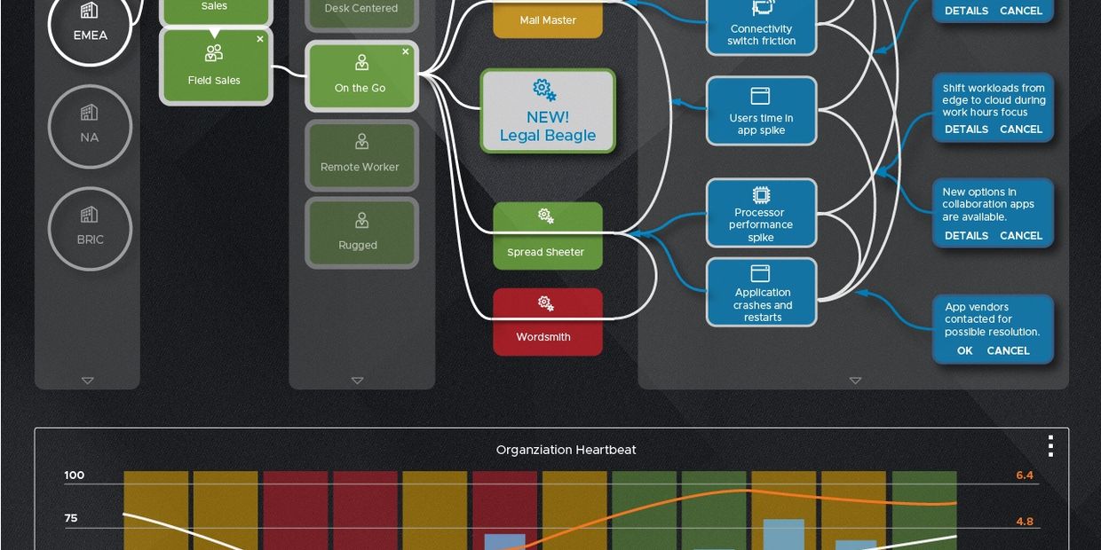 Concept sketch of an deep learning IT pro  console for client system management.