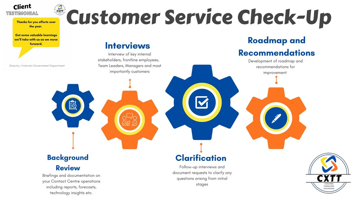 Overview of the four steps of the Customer Service Check-Up 
