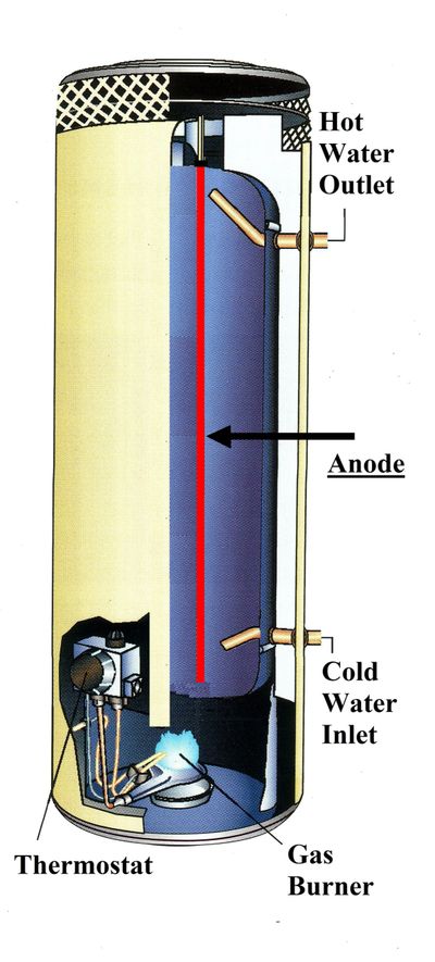 hot water system anode
