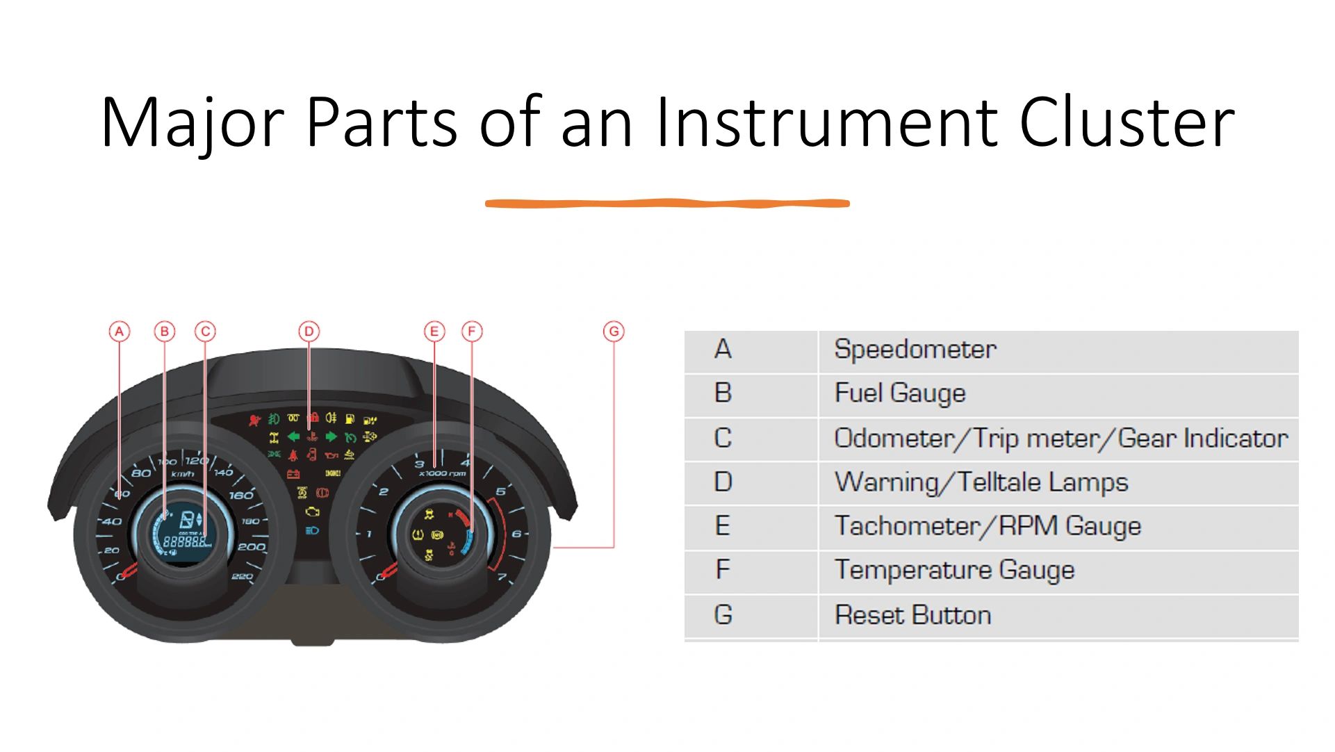 Spare parts for instrument clusters and infotainment