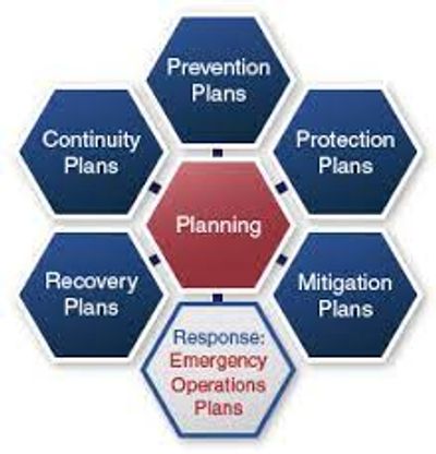 Family of disaster preparedness plans.