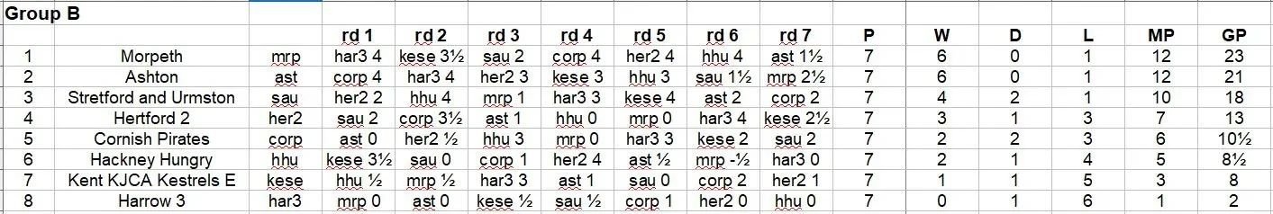 4NCL Online League - Division 3
