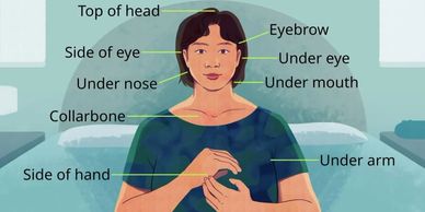 Diagram showing tapping points on the face and body for emotional relief.