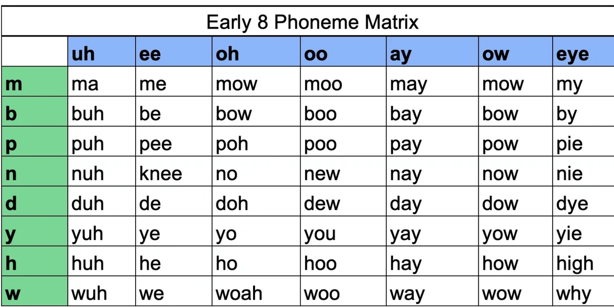 List of echoic targets for children in speech therapy. Common early learning in ABA and Speech