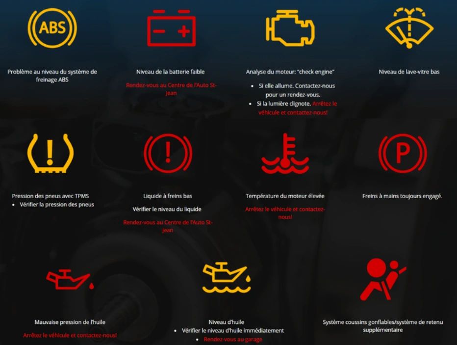 Car dashboard warning lights and their meanings in French.