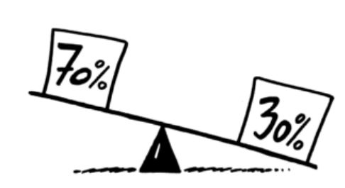 70/30 Rule