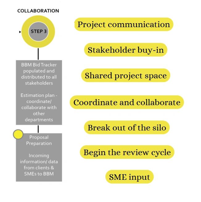 STEP 3: COLLABORATION