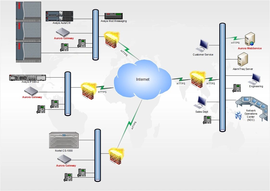 aurora network