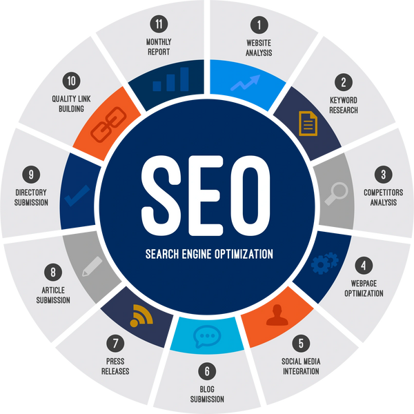 Seo Search Engine Optimization