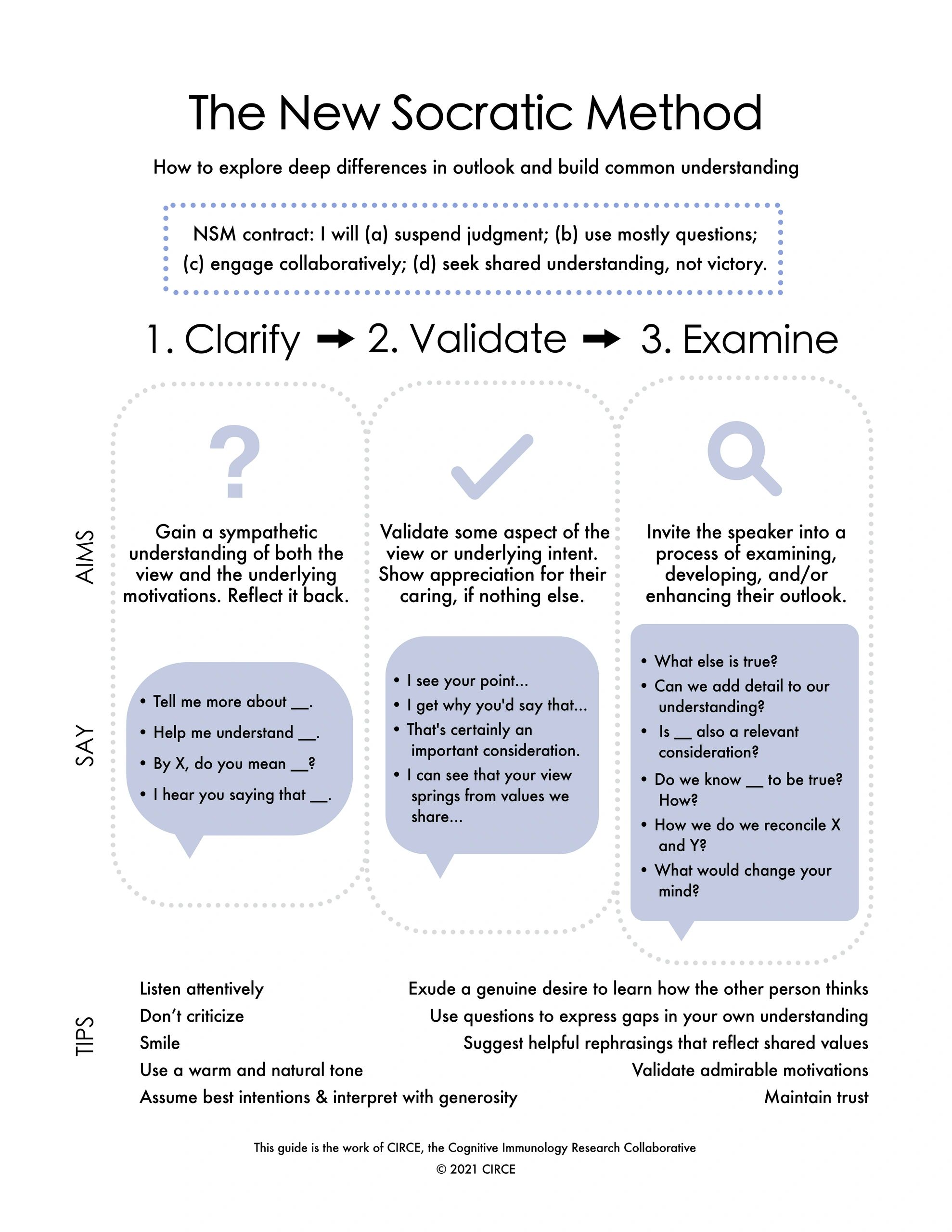 The New Socratic Method: How to explore deep differences in outlook and build common understanding