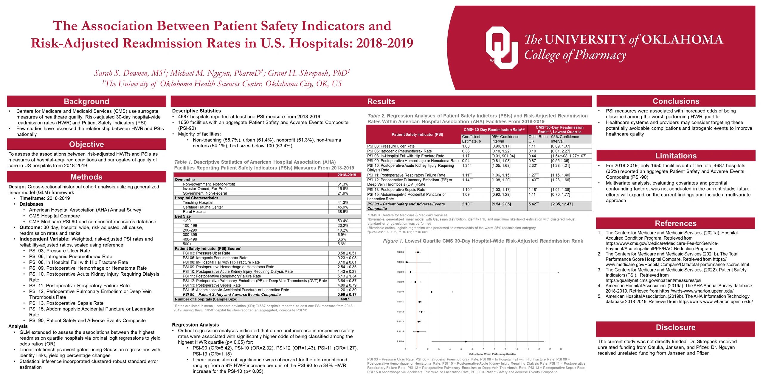 2022 AMCP Nexus Poster Presentation Patient Safety Indicators