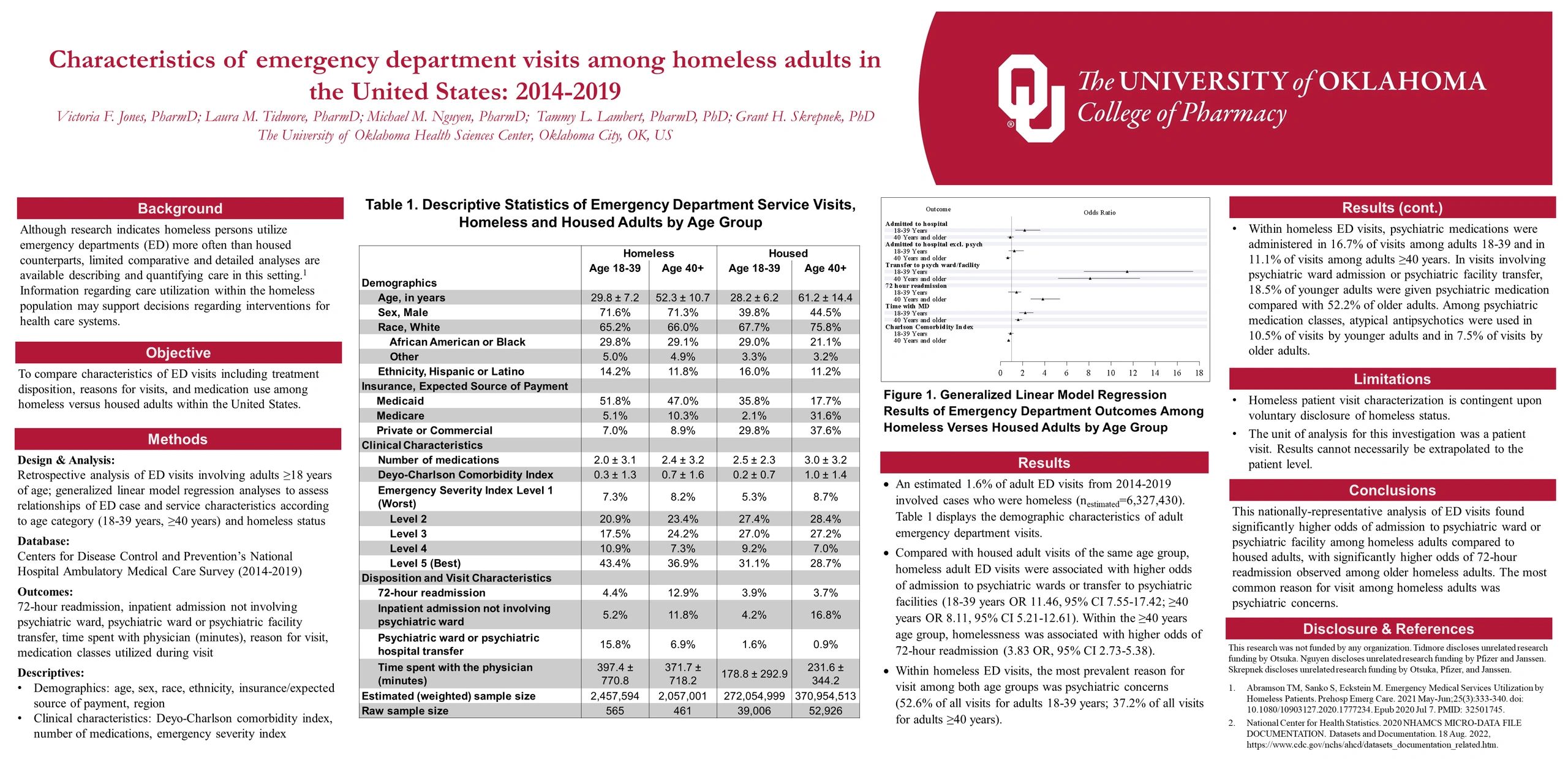 2022 AMCP Nexus Poster Presentation Homeless ED Visits