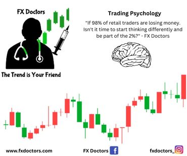 Trading Psychology FX Doctors 