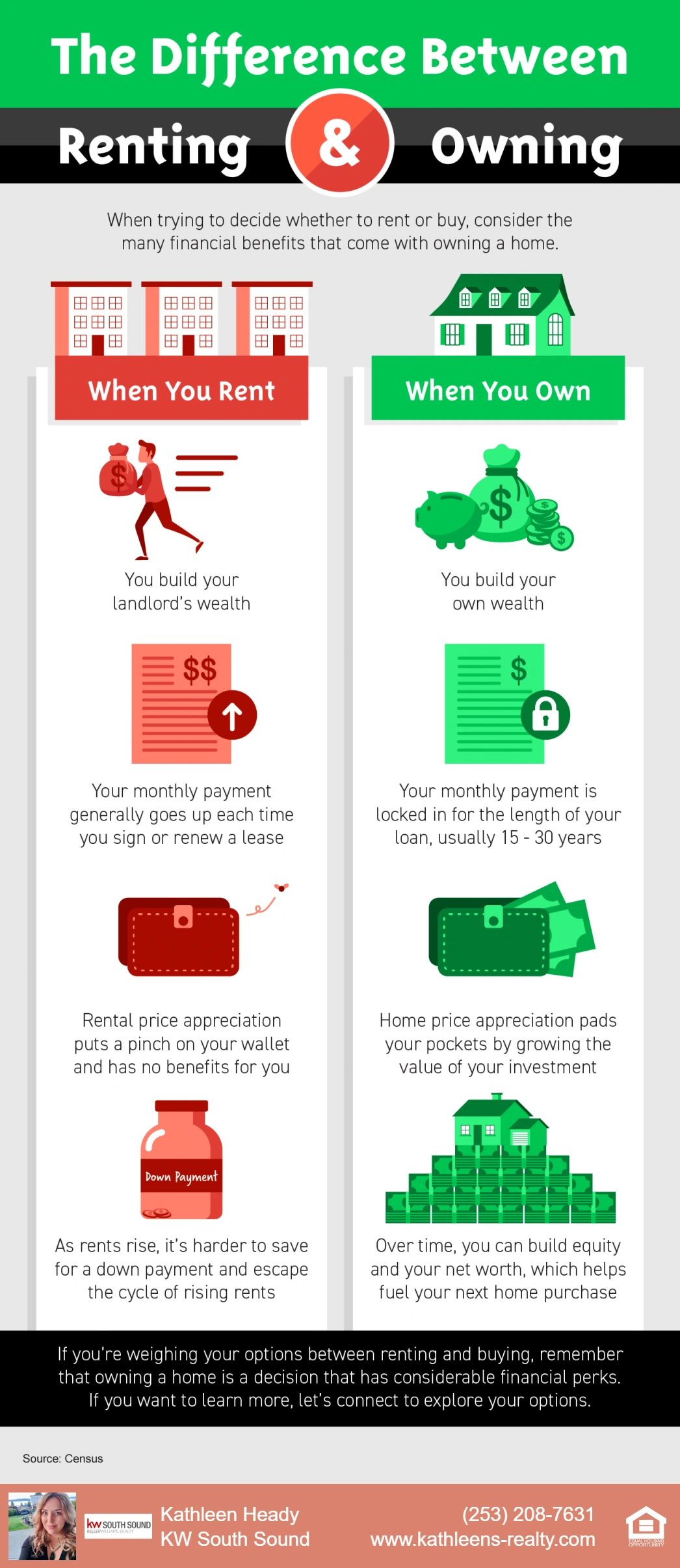 The Difference Between Renting and Owning
