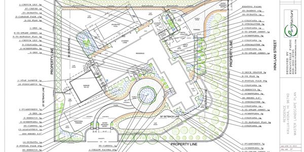 environmental planning in Holualoa