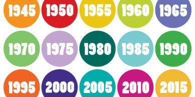 Colorful circles each displaying a year from 1945 to 2015 in five-year increments.